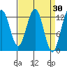 Excursion Inlet entrance tide chart for Monday, March 30, 2026