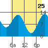 Excursion Inlet entrance tide chart for Saturday, April 25, 2026