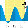 Excursion Inlet entrance tide chart for Friday, May 15, 2026
