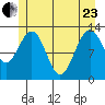 Excursion Inlet entrance tide chart for Saturday, May 23, 2026