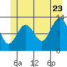 Excursion Inlet entrance tide chart for Tuesday, June 23, 2026