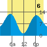Excursion Inlet entrance tide chart for Saturday, June 6, 2026