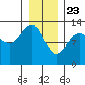 Excursion Inlet tide chart for Saturday, January 23, 2021