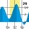 Excursion Inlet tide chart for Friday, January 29, 2021