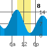 Excursion Inlet tide chart for Friday, January 8, 2021
