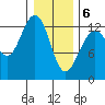 Excursion Inlet tide chart for Saturday, February 6, 2021