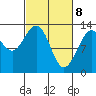 Excursion Inlet tide chart for Monday, March 8, 2021