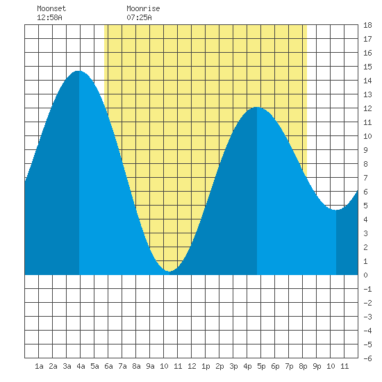 Excursion Inlet tide chart for Friday, April 16, 2021