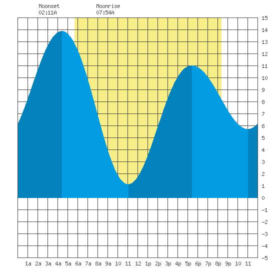 Excursion Inlet tide chart for Saturday, April 17, 2021