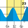 Excursion Inlet tide chart for Friday, April 23, 2021