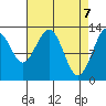 Excursion Inlet tide chart for Wednesday, April 7, 2021
