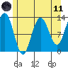 Excursion Inlet tide chart for Tuesday, May 11, 2021
