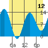 Excursion Inlet tide chart for Wednesday, May 12, 2021