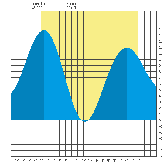 Excursion Inlet tide chart for Sunday, May 2, 2021
