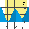 Excursion Inlet tide chart for Monday, June 7, 2021