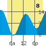 Excursion Inlet tide chart for Tuesday, June 8, 2021