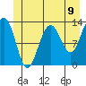 Excursion Inlet tide chart for Wednesday, June 9, 2021