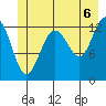 Excursion Inlet tide chart for Tuesday, July 6, 2021