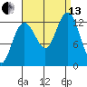 Excursion Inlet tide chart for Monday, September 13, 2021