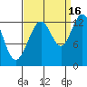 Excursion Inlet tide chart for Thursday, September 16, 2021