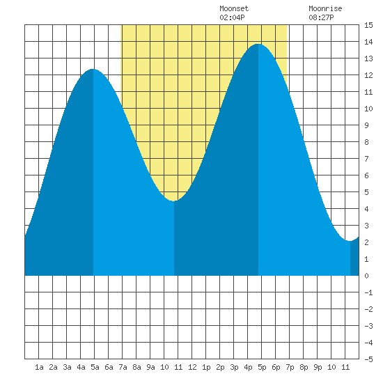 Excursion Inlet tide chart for Sunday, September 26, 2021