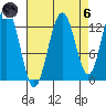 Excursion Inlet tide chart for Monday, September 6, 2021