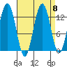 Excursion Inlet tide chart for Wednesday, September 8, 2021