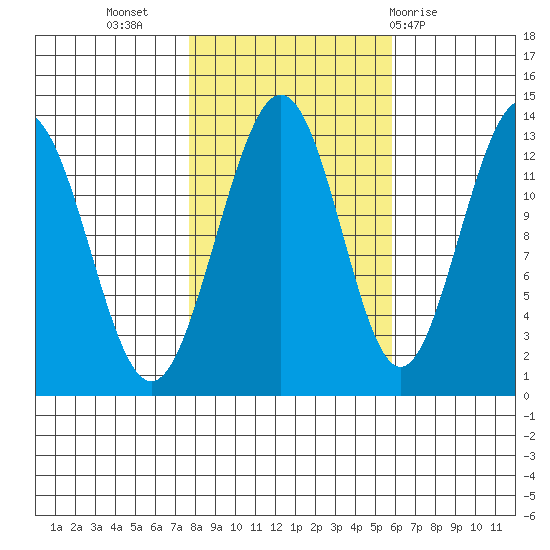 Excursion Inlet tide chart for Sunday, October 17, 2021