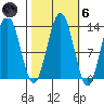 Excursion Inlet tide chart for Wednesday, October 6, 2021