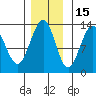 Excursion Inlet tide chart for Monday, November 15, 2021