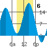 Excursion Inlet tide chart for Saturday, November 6, 2021