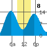 Excursion Inlet tide chart for Saturday, January 8, 2022