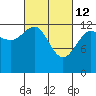 Excursion Inlet tide chart for Saturday, March 12, 2022