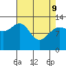 Excursion Inlet tide chart for Saturday, April 9, 2022