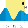Excursion Inlet tide chart for Friday, May 6, 2022
