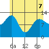 Excursion Inlet tide chart for Saturday, May 7, 2022