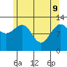 Excursion Inlet tide chart for Monday, May 9, 2022