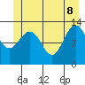Excursion Inlet tide chart for Wednesday, June 8, 2022