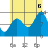 Excursion Inlet tide chart for Saturday, August 6, 2022
