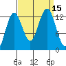 Excursion Inlet tide chart for Thursday, September 15, 2022