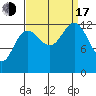 Excursion Inlet tide chart for Saturday, September 17, 2022