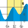 Excursion Inlet tide chart for Tuesday, September 6, 2022