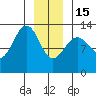 Excursion Inlet tide chart for Sunday, January 15, 2023