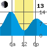 Excursion Inlet tide chart for Monday, February 13, 2023