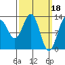 Excursion Inlet tide chart for Saturday, March 18, 2023