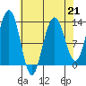 Excursion Inlet tide chart for Friday, April 21, 2023