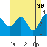 Excursion Inlet tide chart for Sunday, April 30, 2023