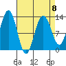 Excursion Inlet tide chart for Saturday, April 8, 2023