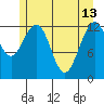 Excursion Inlet tide chart for Saturday, May 13, 2023