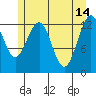 Excursion Inlet tide chart for Sunday, May 14, 2023
